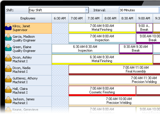 Scheduling manufacturing tasks.