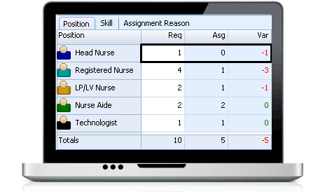 Nurse Scheduling Software - Schedule by positions