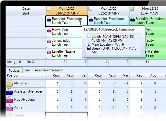 Restaurant employee scheduling - work schedule in Shift View